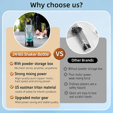 Load image into Gallery viewer, Electric Automatic Shaker Bottle/Blender
